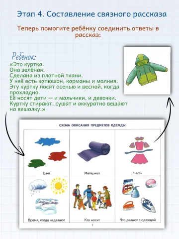 Логопедические уроки Опорные схемы для рассказов